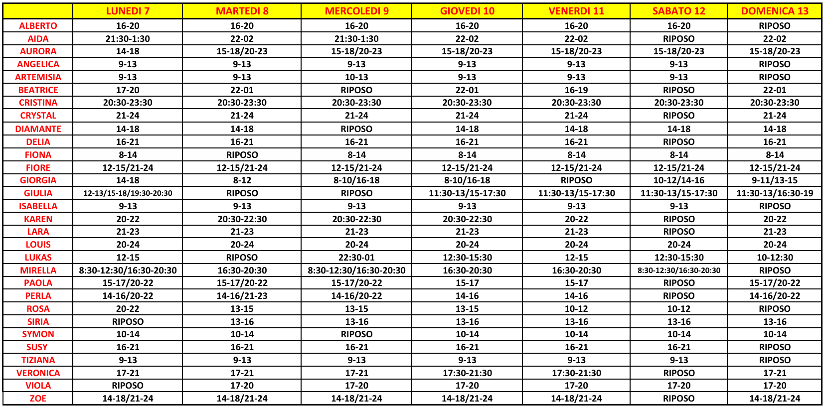 Turni cartomanti Turni Cartomanti 30s dal 7 al 13 luglio 2025